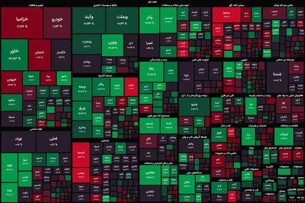 روند بدون تغییر شاخص بورس