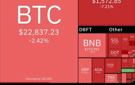 رمزارزها دوباره در مسیر افت