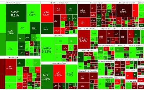 افت ۱۳ هزار واحدی شاخص بورس
