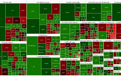 شاخص بورس باز هم صعودی ماند
