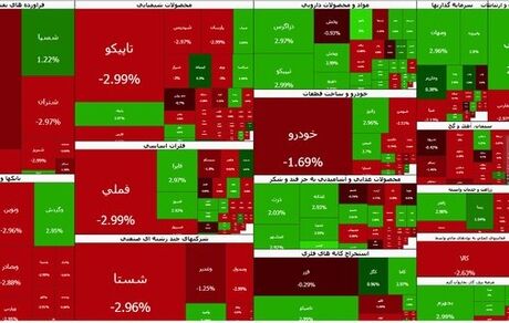 ریزش سنگین بورس در آغاز هفته