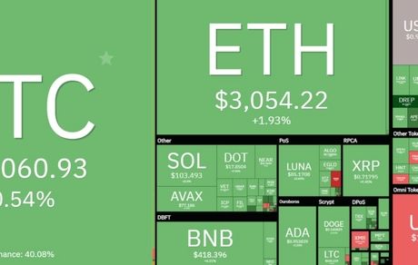 رشد اندک رمزارزهای دیجیتال