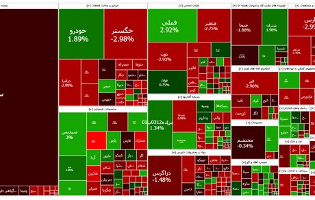 روز سبز بورس بعد از چندین بار ریزش