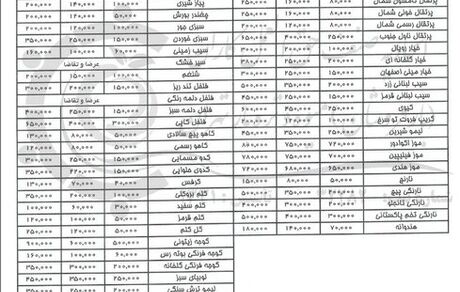 قیمت انواع میوه و صیفی در هفته پایانی اسفندماه