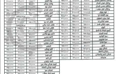 قیمت انواع میوه و صیفی در هفته پایانی اسفندماه