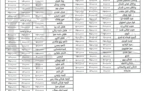 قیمت انواع میوه و صیفی در هفته پایانی اسفندماه