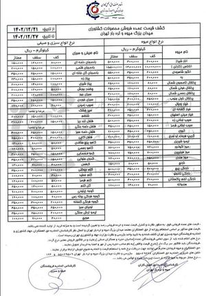 قیمت انواع میوه و صیفی در هفته پایانی اسفندماه