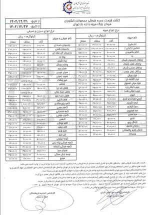 قیمت انواع میوه و صیفی در هفته پایانی اسفندماه