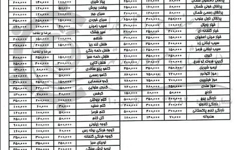 قیمت انواع میوه و صیفی در هفته پایانی اسفندماه