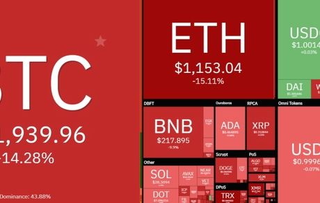 ادامه ریزش بیت کوین