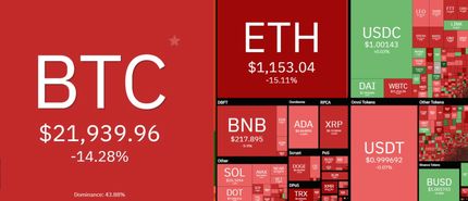 ادامه ریزش بیت کوین