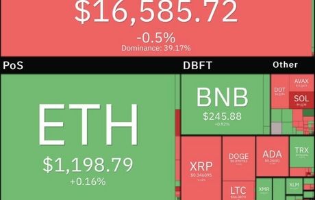 بیت کوین باز هم افت کرد