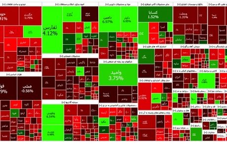 شاخص بورس همچنان در حال سقوط