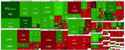 شاخص بورس تغییری نکرد