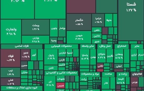 بورس باز هم اوج گرف