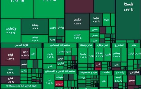 بورس باز هم اوج گرف