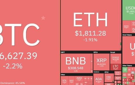 افت سنگین بیت کوین