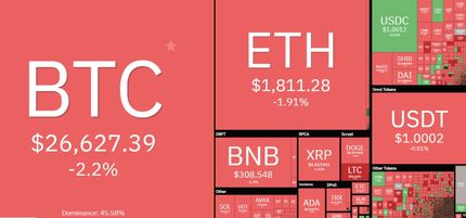 افت سنگین بیت کوین