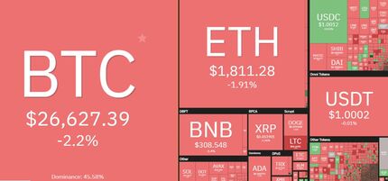 افت سنگین بیت کوین