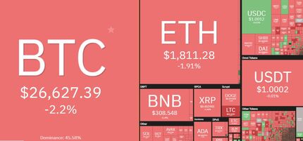 افت سنگین بیت کوین