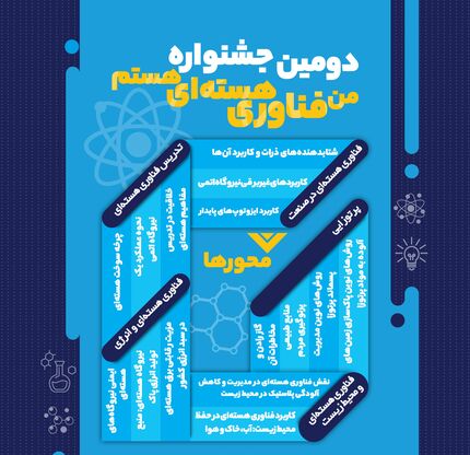 دومین دوره جشنواره ملی “من فناوری هسته‌ای هستم” برگزار می‌شود