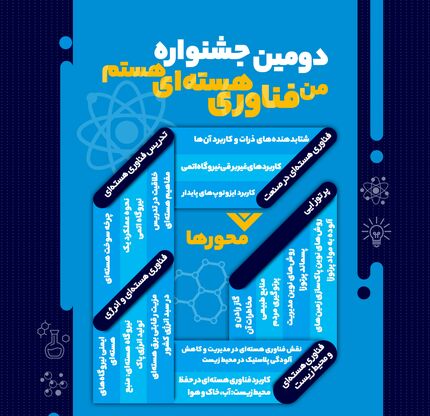 دومین دوره جشنواره ملی “من فناوری هسته‌ای هستم” برگزار می‌شود