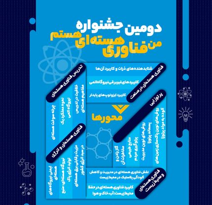 دومین دوره جشنواره ملی “من فناوری هسته‌ای هستم” برگزار می‌شود