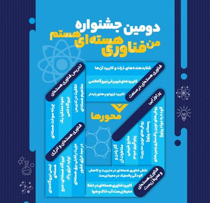 دومین دوره جشنواره ملی “من فناوری هسته‌ای هستم” برگزار می‌شود
