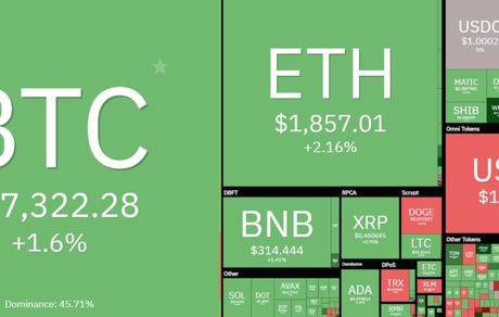 روز سبز رمزارزها در بازار جهانی