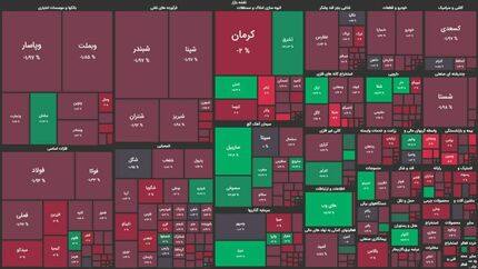 افت دوباره بورس، شاخص کانال ۱.۲میلیون را هم از دست داد