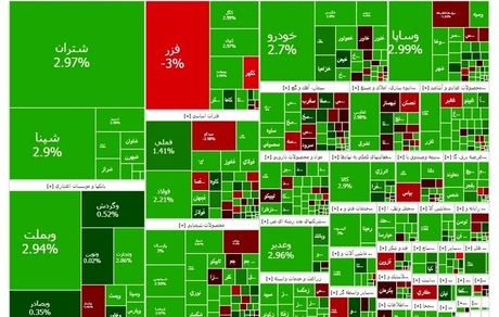 رشد شاخص بورس در آخرین روز کاری هفته