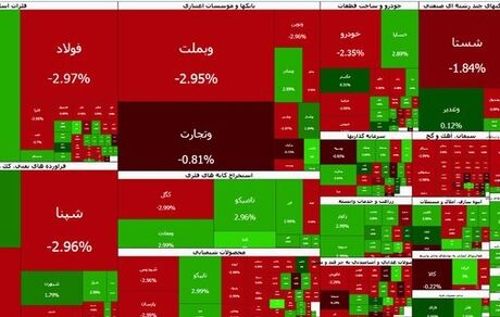ثبات شاخص بورس