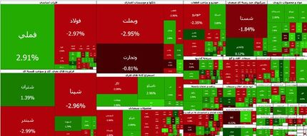 ثبات شاخص بورس