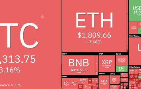 روزهای قرمز بازار جهانی رمزارزها تمامی ندارد