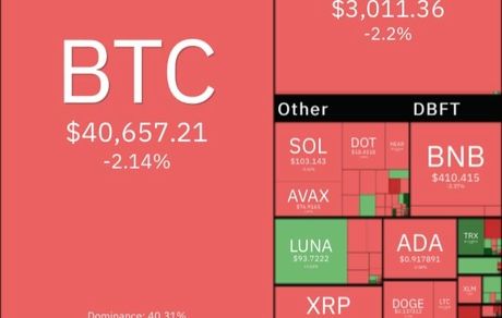 بازار رمزارزها باز هم قرمز شد