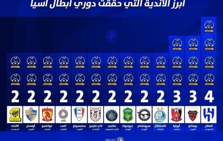 استقلال از جمع سه تیم برتر آسیا خارج شد