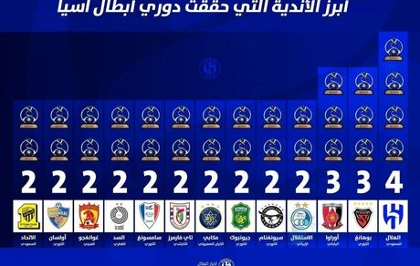 استقلال از جمع سه تیم برتر آسیا خارج شد