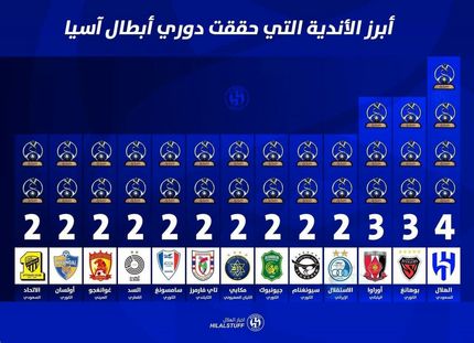 استقلال از جمع سه تیم برتر آسیا خارج شد