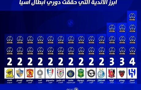 استقلال از جمع سه تیم برتر آسیا خارج شد