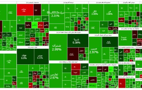 بورس هفته را با صعود سنگین آغاز کرد