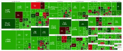 بورس هفته را با صعود سنگین آغاز کرد