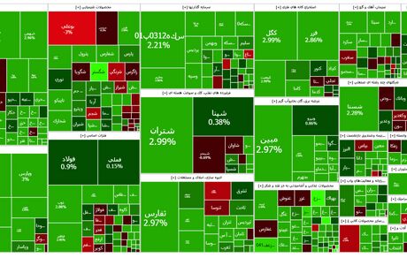 بورس هفته را با صعود سنگین آغاز کرد
