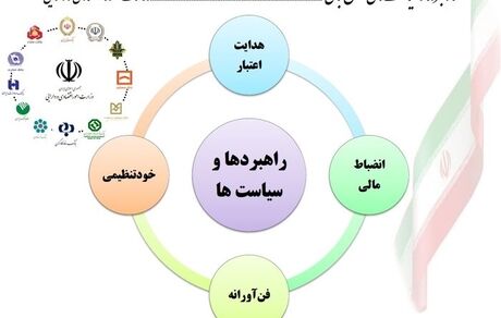ممنوعیت بانک‌ها برای سرمایه‌گذاری در بازارهای ارز، طلا، سکه، املاک و مستغلات 