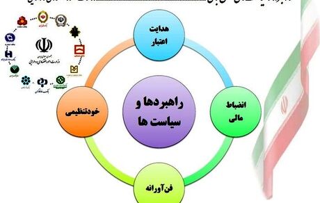 ممنوعیت بانک‌ها برای سرمایه‌گذاری در بازارهای ارز، طلا، سکه، املاک و مستغلات 