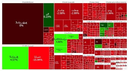 بورس همچنان در وضعیت قرمز