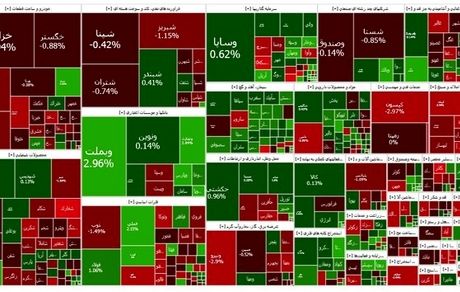 ادامه روزهای قرمز بورس بعد از پایان جنگ