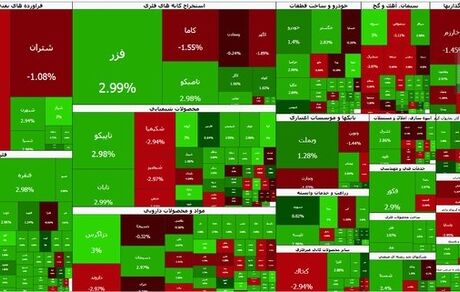 بورس هفته را صعودی به پایان برد