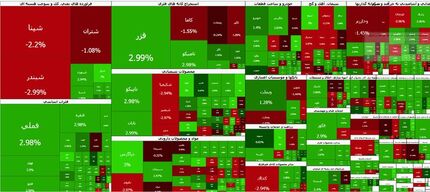 بورس هفته را صعودی به پایان برد