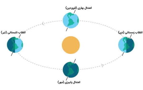 صبح فردا آغاز انقلاب تابستانی