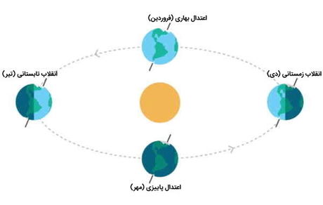 صبح فردا آغاز انقلاب تابستانی